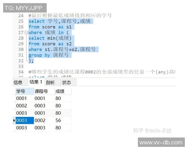 小桂子状态火热9场7场得分15追梦表现遭勇媒质疑仅5次15